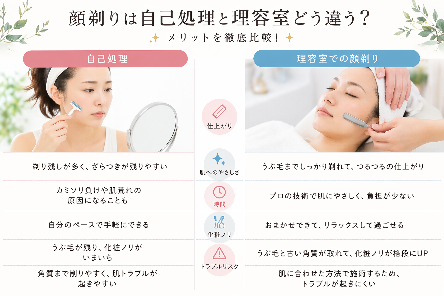 福島県|郡山市|レディースシェービング|床屋|cutboxSNOWDROP